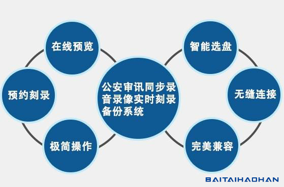 系統(tǒng)工作流程圖.png